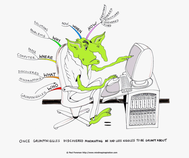 grumpy mind map